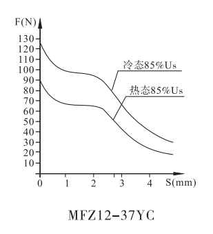 MFB12-37YCӷõ